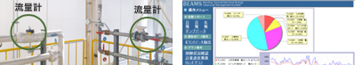 Energy Management System