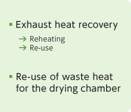 Exhaust heat recovery Reheating Re-use Re-use of waste heat for the drying chamber