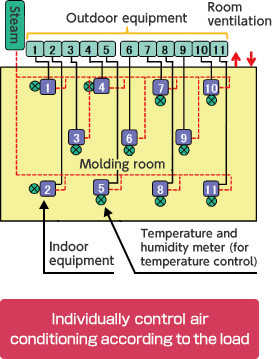 Temperature and humidity meter (for temperature control)