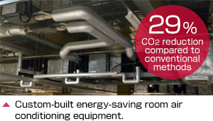 Custom-built energy-saving room air conditioning equipment.