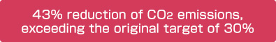 43% reduction of CO2 emissions, exceeding the original target of 30%