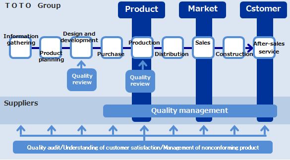 Quality Management System