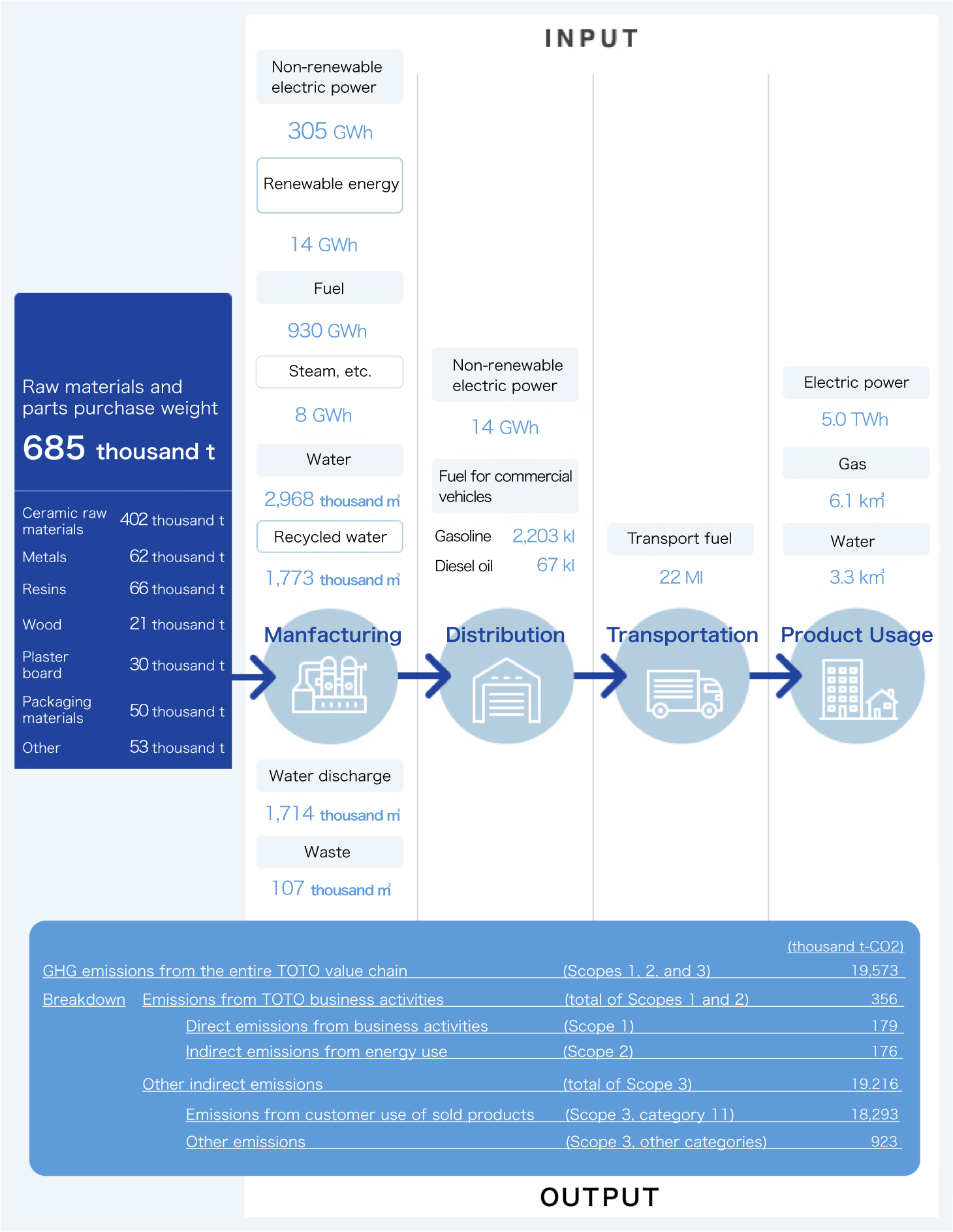 Overview of Environmental Impact (FY2018)