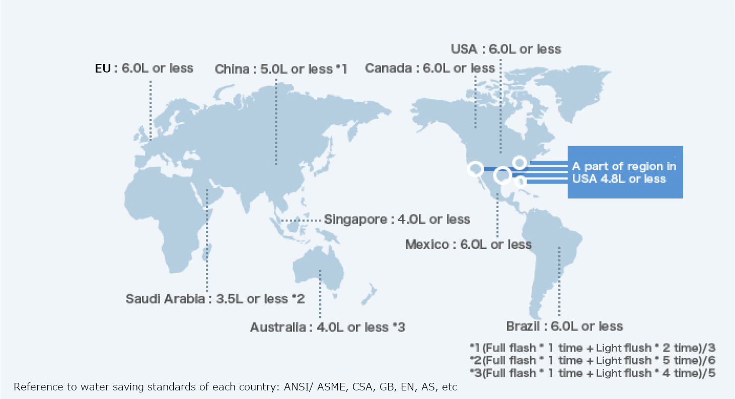Flusing regulations in each country