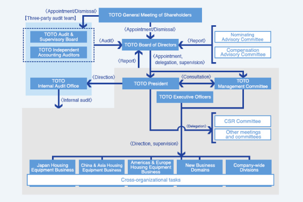 Corporate Governance