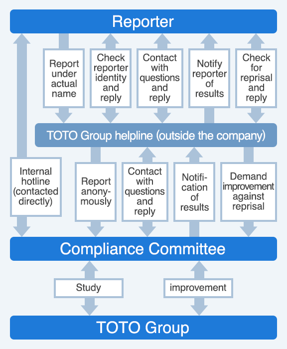 Overview Speak-up System