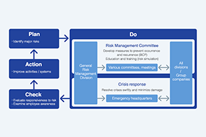 Risk Management