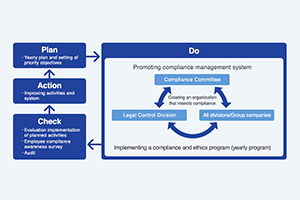 Compliance