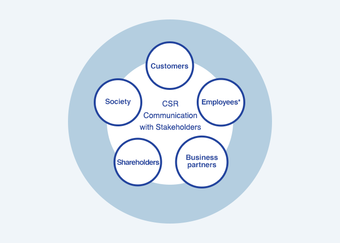 CSR Communication with Stakeholders