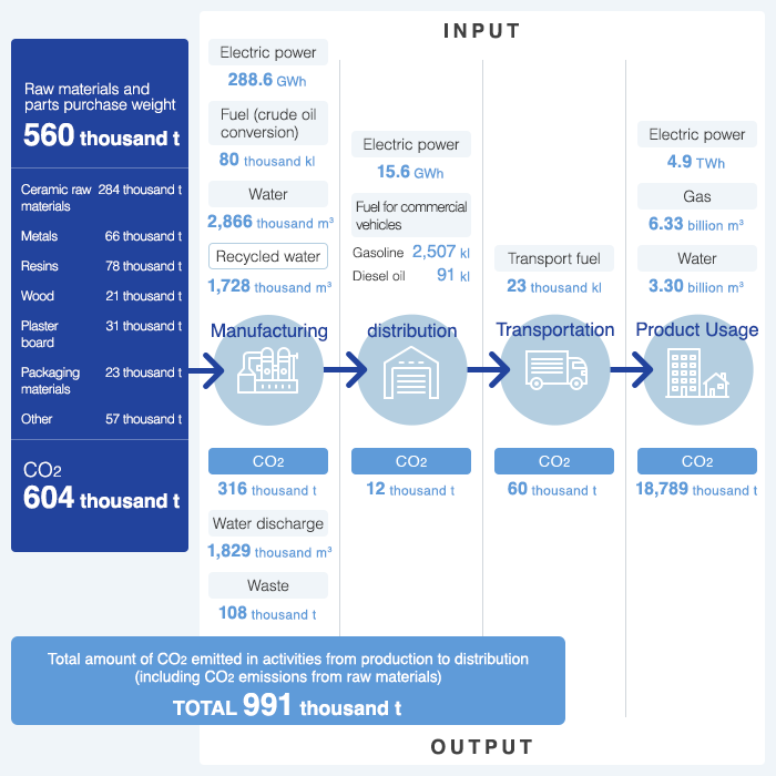 Overview of Environmental Loads