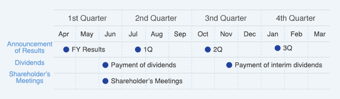 IR Calendar