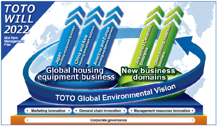 TOTO WILL 2022