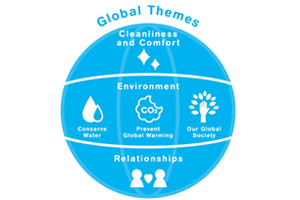 TOTO Global Environmental Vision