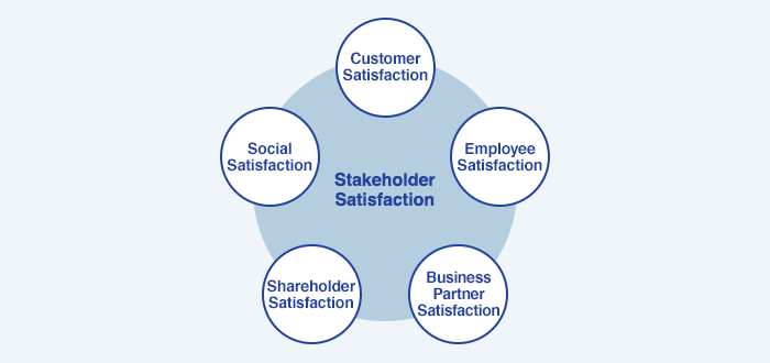 Charter of TOTO Group Corporate Behavior