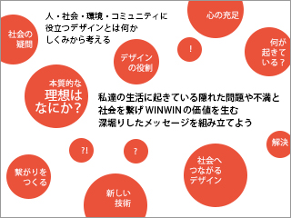 デザインの概念図
