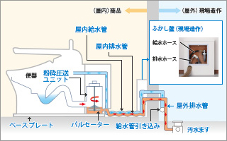 ベッドサイド水洗トイレの断面図